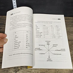 หนังสือ เคล็ดลับการแก้ฮวงจุ้ยด้วยตัวเอง รูปที่ 8