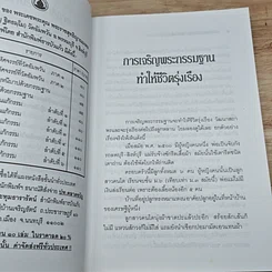 หนังสือ กรรมฐาน แก้กรรม ลำดับที่ 5 รูปที่ 7