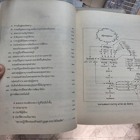 หนังสือ การเข้าถึงพุทธธรรม - ดร.นงลักษณ์ สะวานนท์ รูปที่ 10