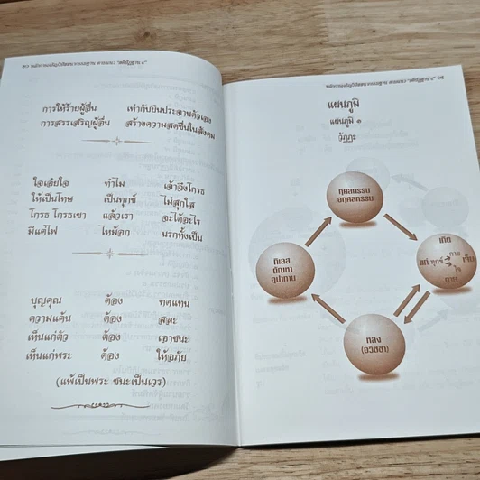 หนังสือ หลักการเจริญวิปัสสนากรรมฐาน ตามแนว "สติปัฏฐาน ๔" รูปที่ 8