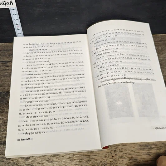 หนังสือ 108 วิธีดูอุปนิสัยใจคอคน ตามหลักจิตวิทยา มนุษยวิทยา สถิติ รูปที่ 9