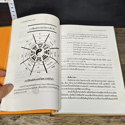 หนังสือ คู่มือศึกษาปรัชญาฮวงจุ้ย รูปที่ 7