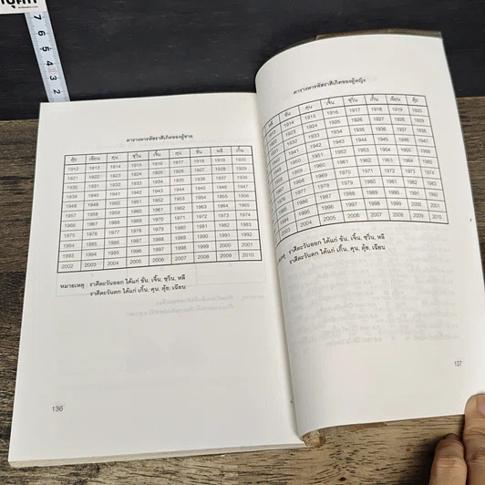 หนังสือ ดวง 12 นักษัตร และวิธีปรับแต่งฮวงจุ้ย ในปีฉลู-จัตวา (ค.ศ. 1997) รูปที่ 9