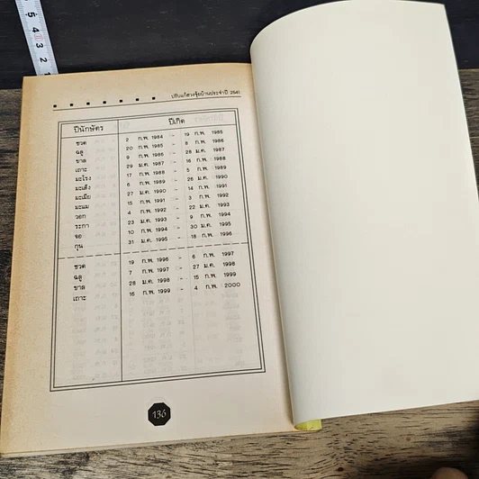 หนังสือ ปรับแก้ฮวงจุ้ยบ้าน ประจำปี 2541 รูปที่ 10