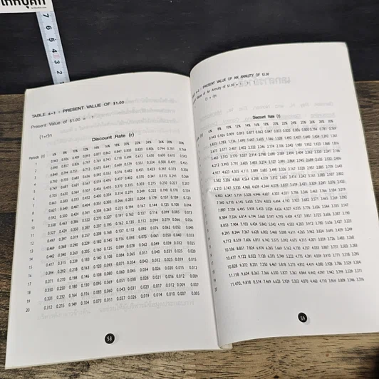 หนังสือ Pocket MBA Managerial Accounting การบัญชีบริหาร MA 3-2 รูปที่ 9