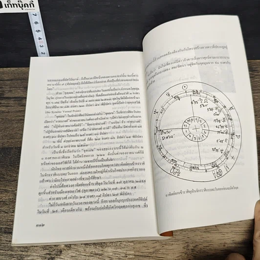 หนังสือ โหราศาสตร์ของโลกวันพรุ่งนี้ รูปที่ 9