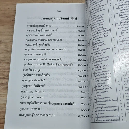 หนังสือ อุตสาหกรรมสัมมัตตา รูปที่ 8