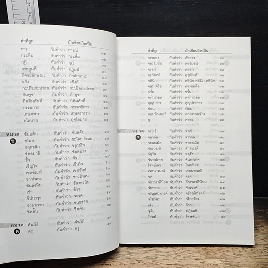 หนังสือ 280 คำไทยที่มักเขียนและใช้กันผิด รูปที่ 8