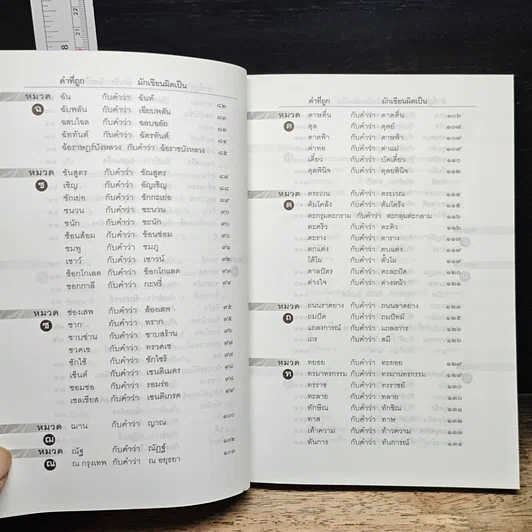 หนังสือ 280 คำไทยที่มักเขียนและใช้กันผิด รูปที่ 9