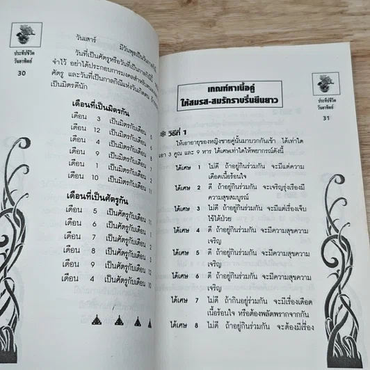หนังสือ คนเกิดวันอาทิตย์ รูปที่ 8