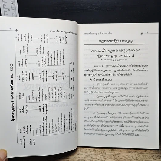 หนังสือ อ่านเอาเรื่อง ฉบับเตรียมสอบ กฎหมายรัฐธรรมนูญ รูปที่ 10
