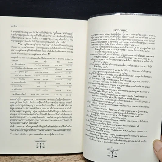 หนังสือ กฎหมายกับกดหัว รูปที่ 9