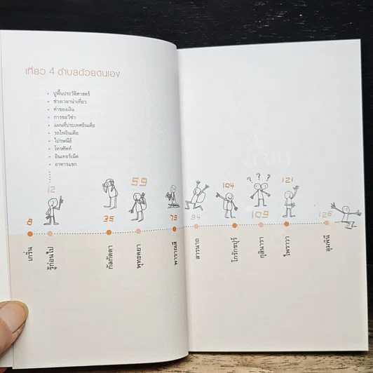 หนังสือ เที่ยว 4 ตำบลด้วยตนเอง รูปที่ 7