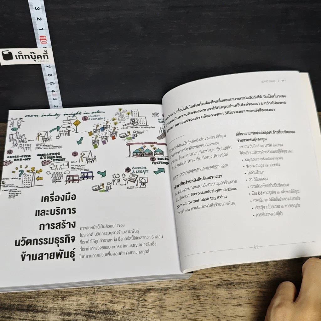 หนังสือ นวัตกรรมธุรกิจข้ามสายพันธุ์ รูปที่ 9