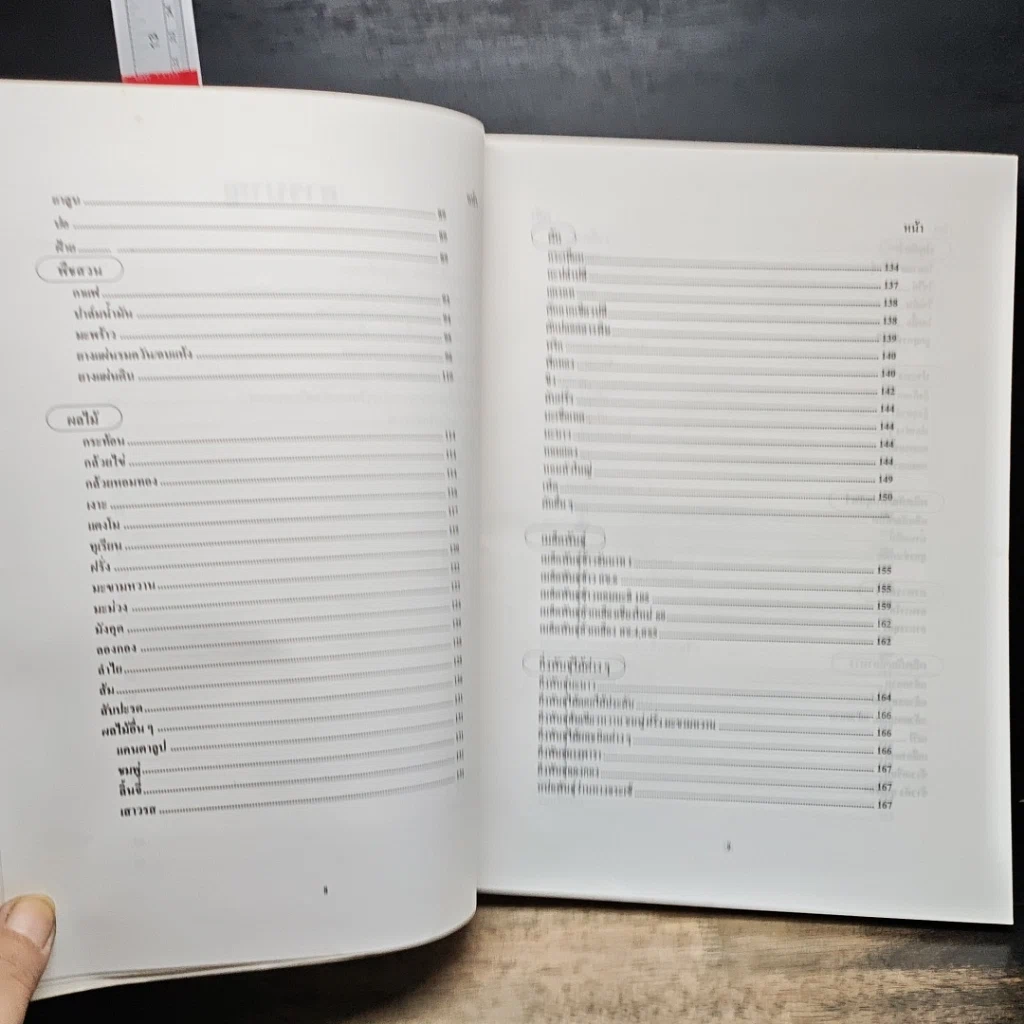 หนังสือ นามสงเคราะห์สหกรณ์ รูปที่ 8