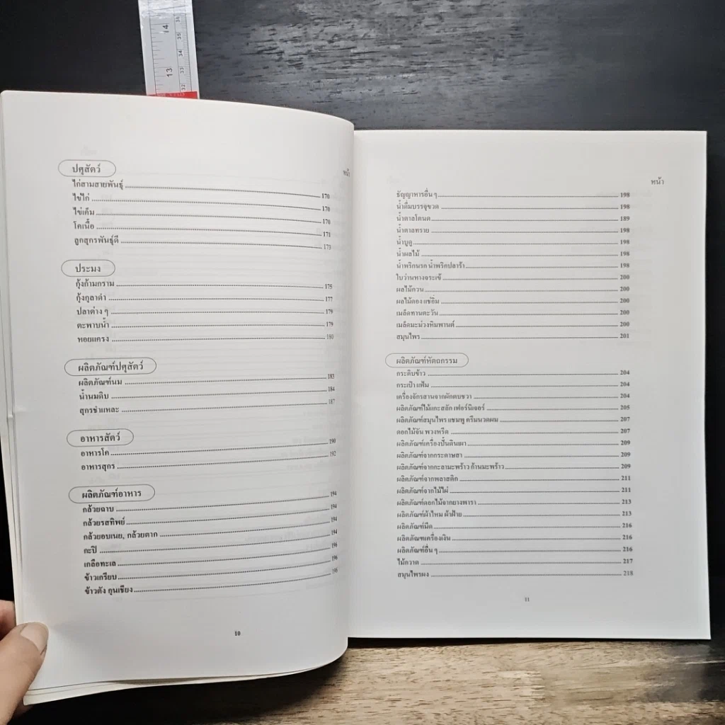 หนังสือ นามสงเคราะห์สหกรณ์ รูปที่ 9