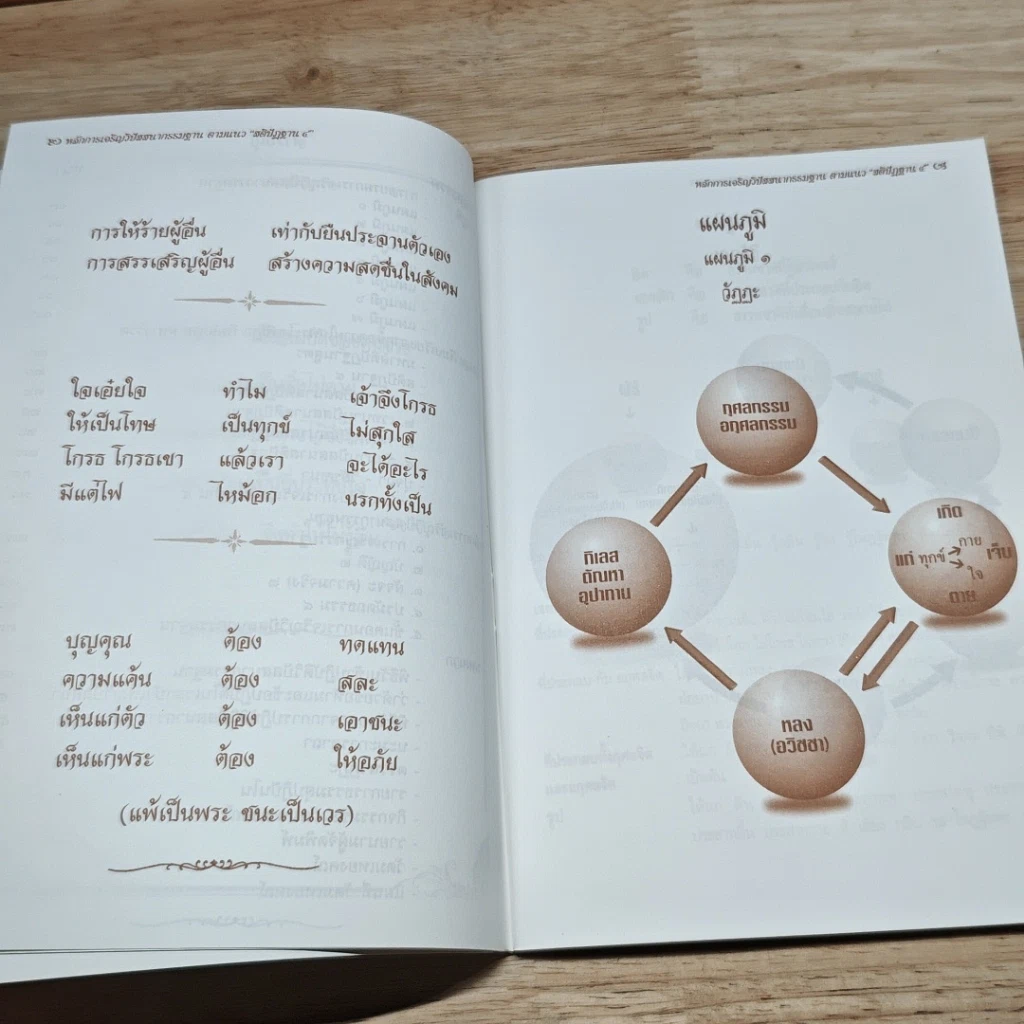 หนังสือ หลักการเจริญวิปัสสนากรรมฐาน ตามแนว "สติปัฏฐาน ๔" รูปที่ 8