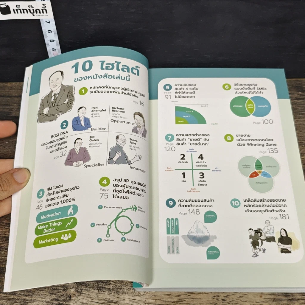 หนังสือ Sold Out เคล็ดลับการตลาดที่ทำให้ 'ขายดี' จนผลิตไม่ทัน รูปที่ 8