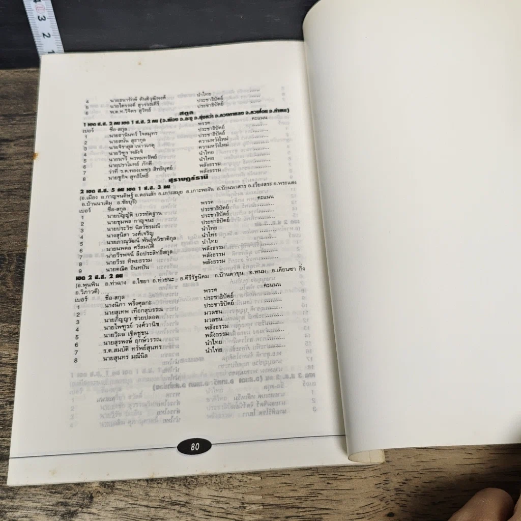หนังสือ เลือกตั้ง 38 รูปที่ 7