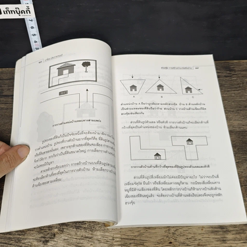 หนังสือ ฮวงจุ้ยการสร้างบ้าน ต่อเติมบ้าน รูปที่ 8