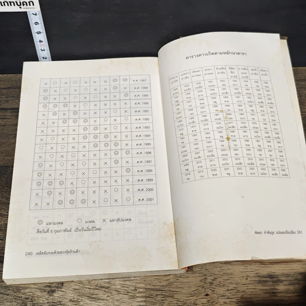 หนังสือ เคล็ดลับรวยด้วยฮวงจุ้ยร้านค้า รูปที่ 10