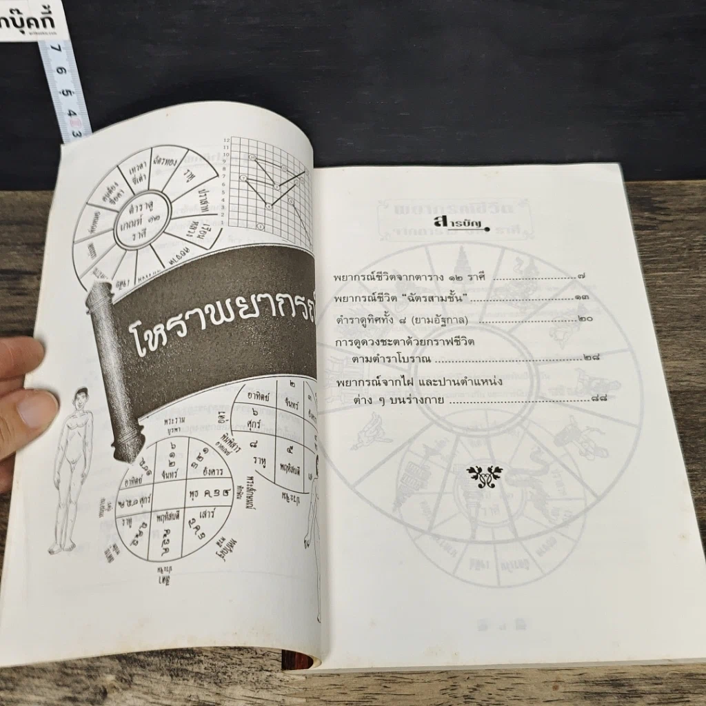 หนังสือ โหราพยากรณ์ รูปที่ 7