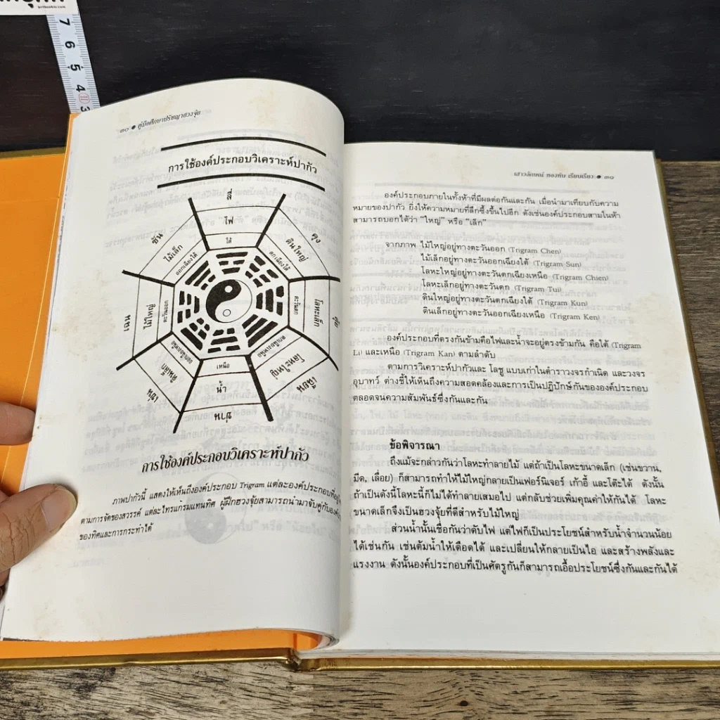 หนังสือ คู่มือศึกษาปรัชญาฮวงจุ้ย รูปที่ 7