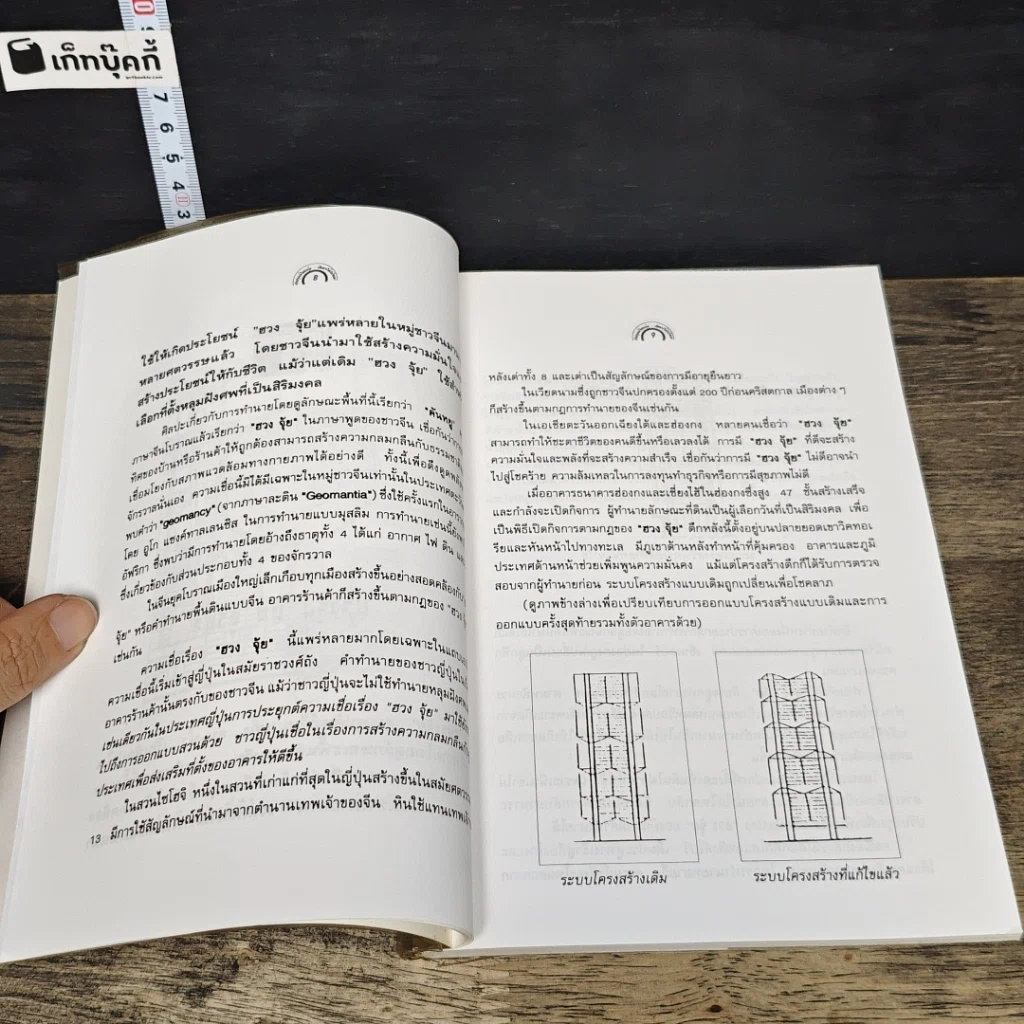 หนังสือ ปรับปรุงแก้ไข ฮวงจุ้ย เปิดทางให้เงินไหลมา รูปที่ 8
