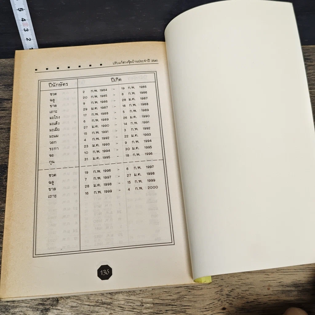 หนังสือ ปรับแก้ฮวงจุ้ยบ้าน ประจำปี 2541 รูปที่ 10