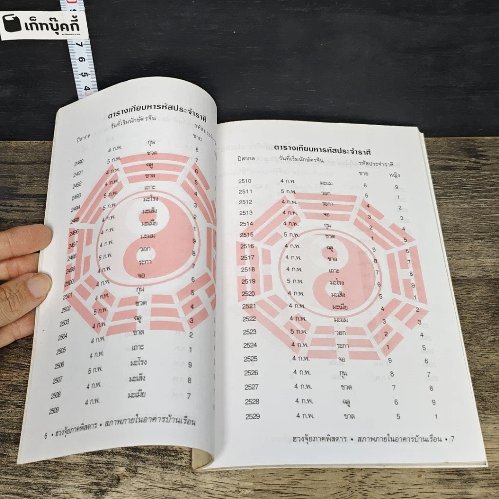 หนังสือ ฮวงจุ้ย ภาคพิสดาร สภาพภายในอาคารบ้านเรือน รูปที่ 8