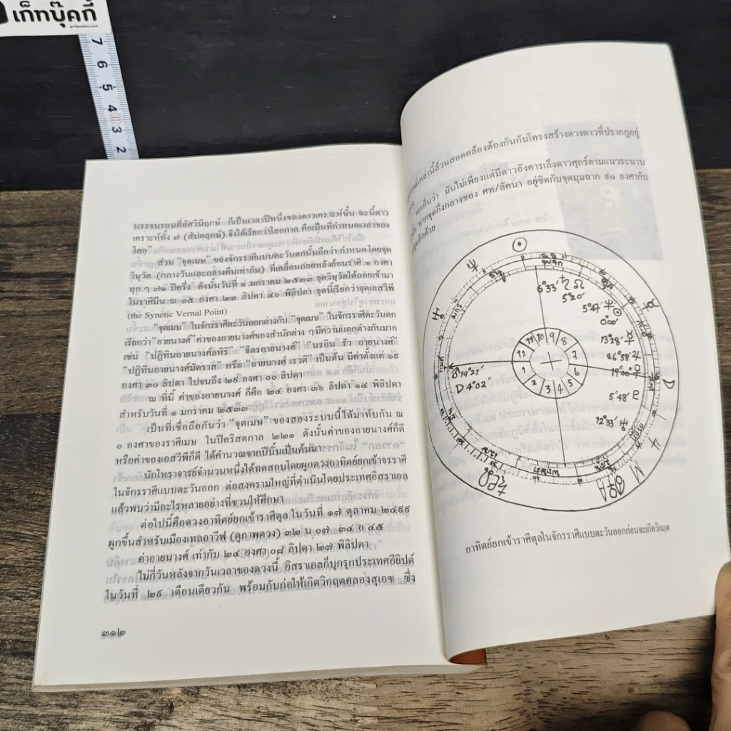 หนังสือ โหราศาสตร์ของโลกวันพรุ่งนี้ รูปที่ 9