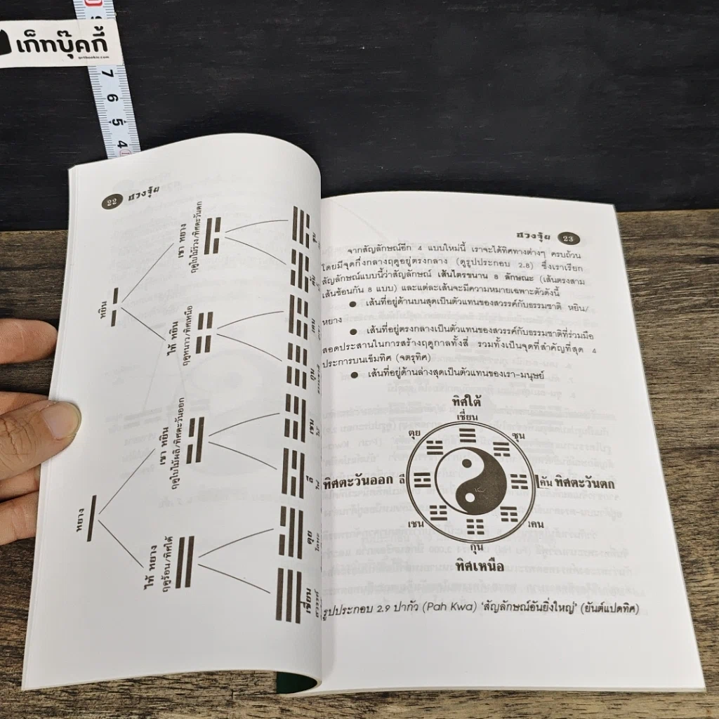 หนังสือ ฮวงจุ้ย For Beginners ศาสตร์ลึกที่ไม่ลับของชาวจีน รูปที่ 8