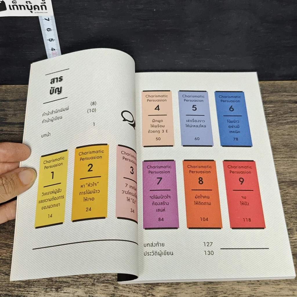 หนังสือ พรีเซ้นต์ให้ได้ใจ ขายอะไรก็มีคนซื้อ รูปที่ 7