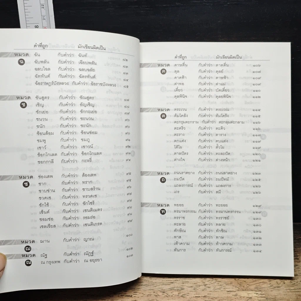 หนังสือ 280 คำไทยที่มักเขียนและใช้กันผิด รูปที่ 9