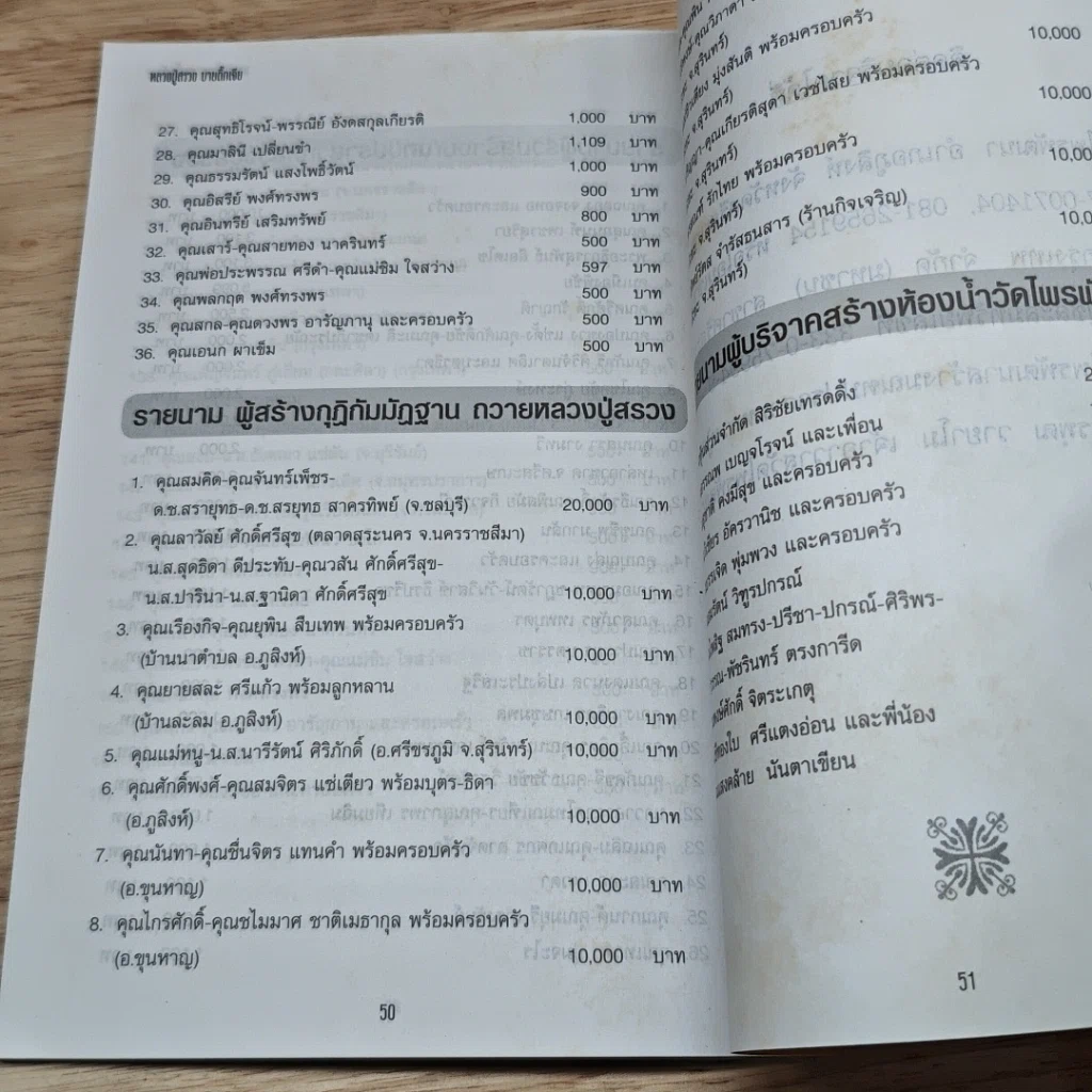 หนังสือ หลวงปู่สรวง เล่ม 7 รูปที่ 9
