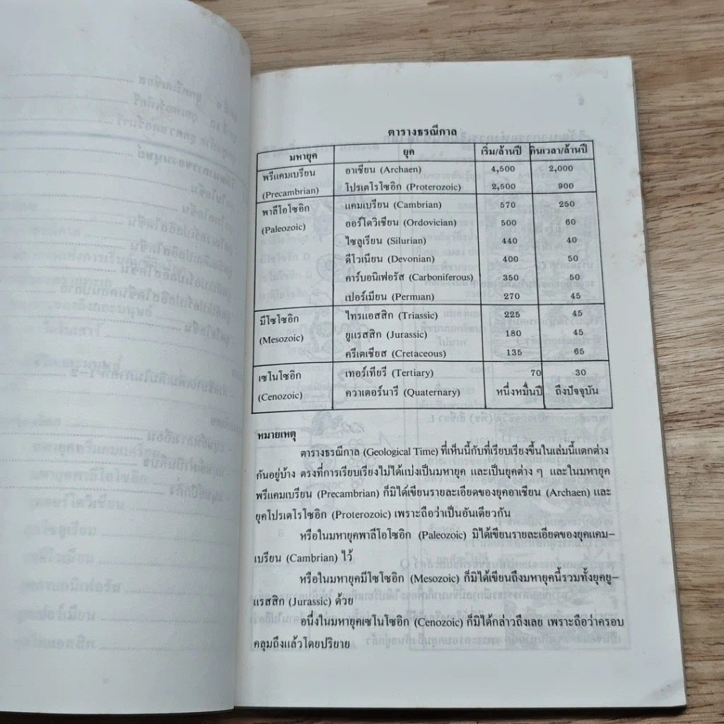 หนังสือ วิวัฒนาการ ของสิ่งมีชีวิตและมนุษย์ รูปที่ 7