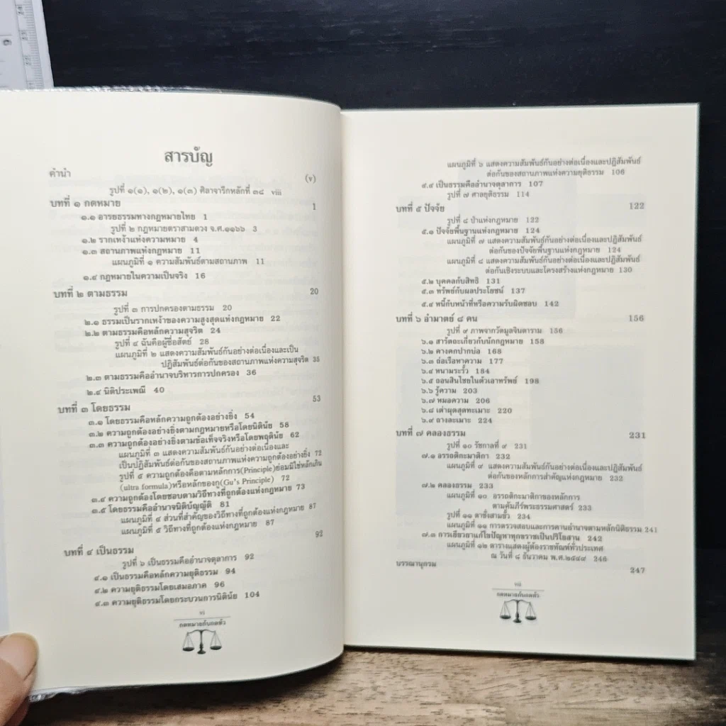 หนังสือ กฎหมายกับกดหัว รูปที่ 7