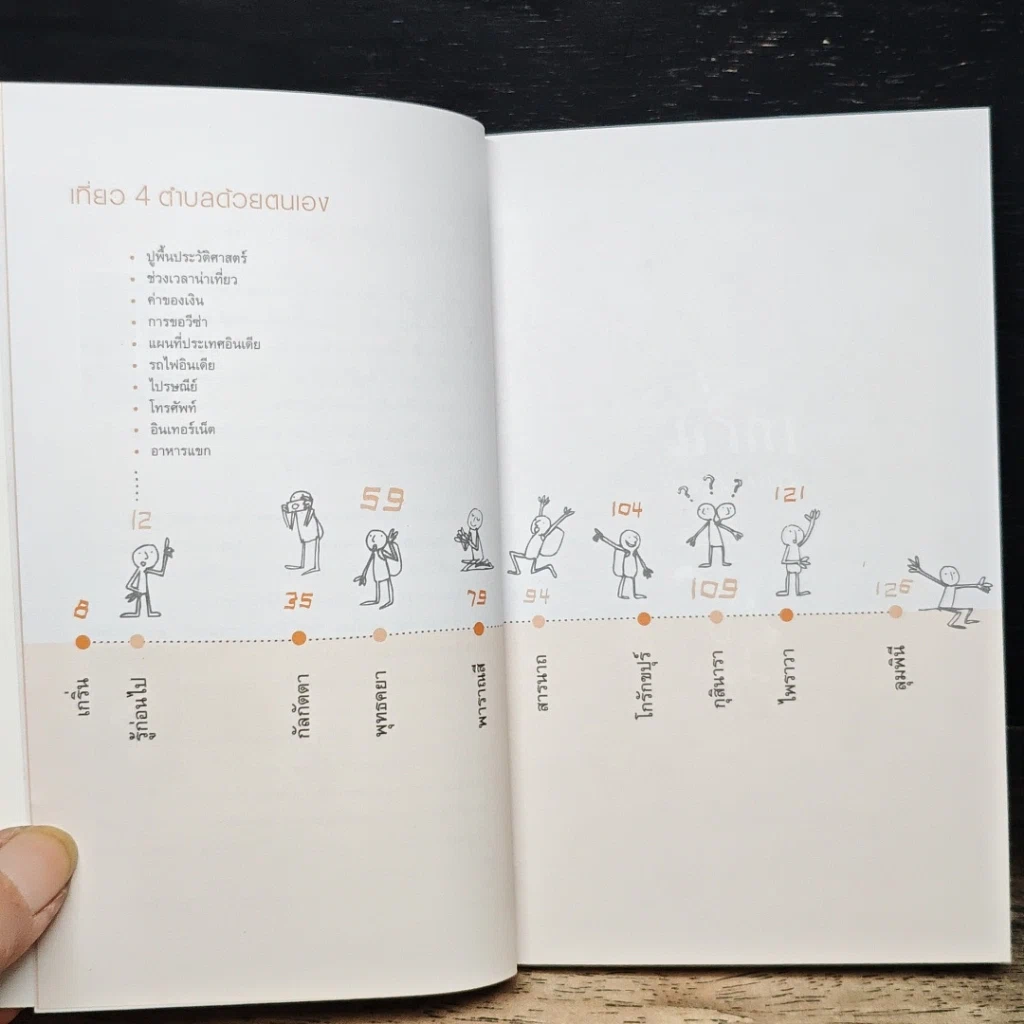 หนังสือ เที่ยว 4 ตำบลด้วยตนเอง รูปที่ 7