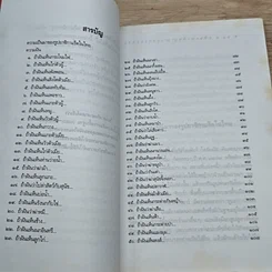 หนังสือ เกิดกลางกรุง ชุดทำนายฝัน รูปที่ 6