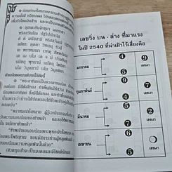 หนังสือ เผยสูตรลับ 'อัศจรรย์' แทงหวย ล๊อตเตอรี่ สลากกินแบ่ง รูปที่ 7