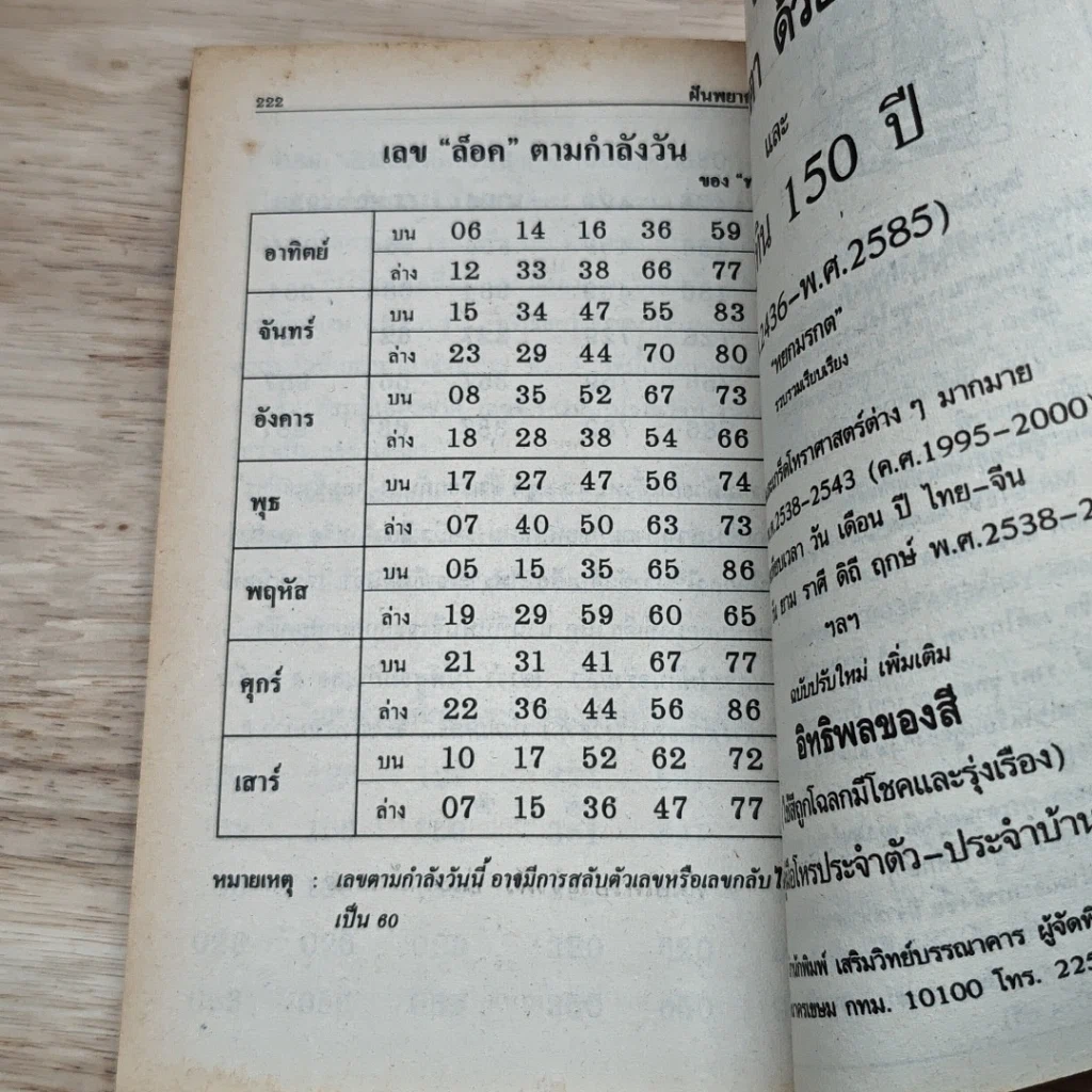 หนังสือ ฝันพยากรณ์ รูปที่ 12