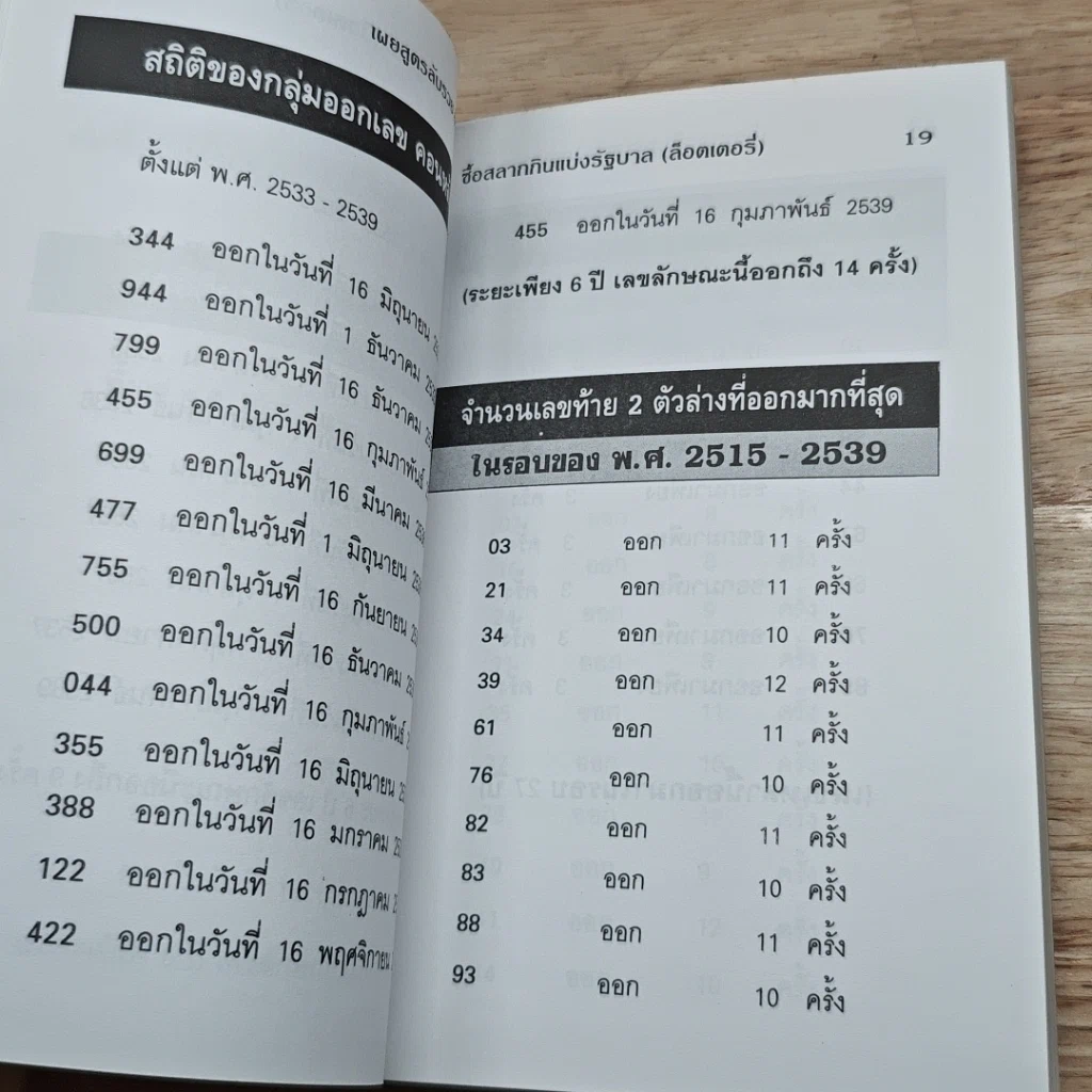 หนังสือ เผยสูตรลับ 'อัศจรรย์' แทงหวย ล๊อตเตอรี่ สลากกินแบ่ง รูปที่ 8