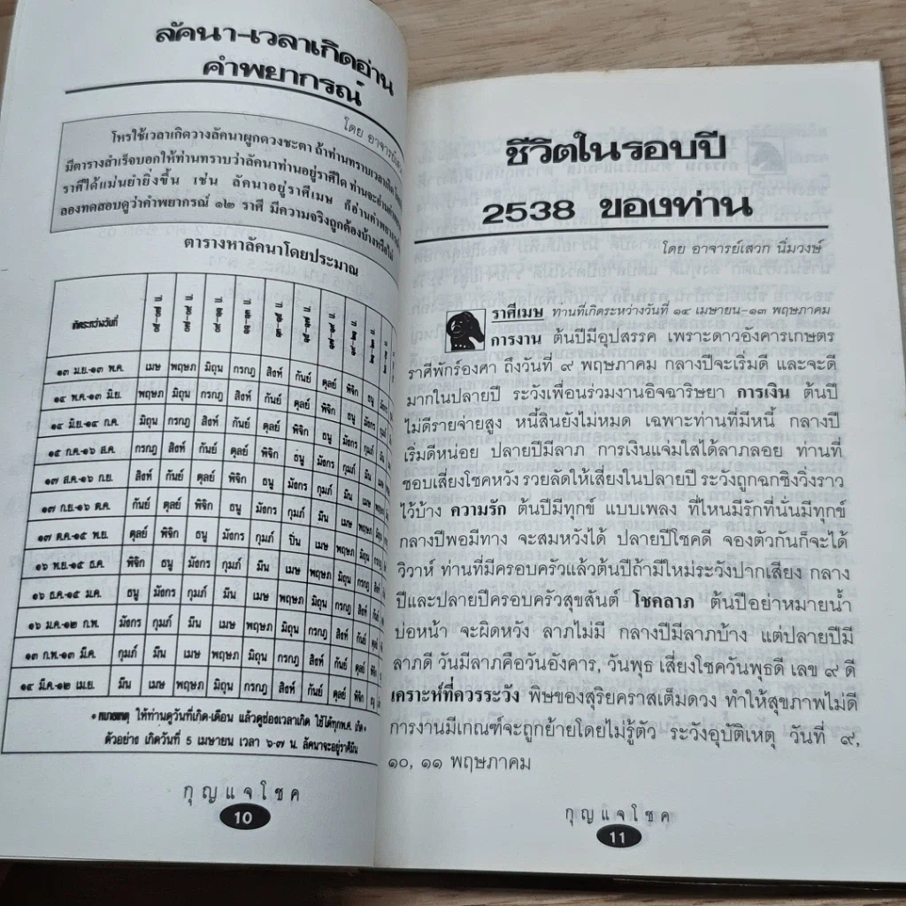หนังสือ กุญแจโชค พิชิตเงินล้าน รูปที่ 7