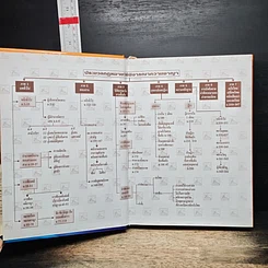 หนังสือ ประมวลกฎหมาย วิ.อาญา ฉบับใช้เรียน รูปที่ 6