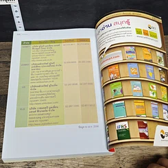 หนังสือ กลยุทธ์เด็ด เคล็ดการลงทุนใน Set 50 Index Futures รูปที่ 9