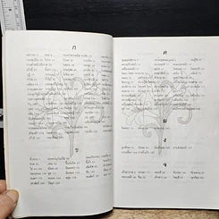 หนังสือ ความฝันกับคำทำนาย รูปที่ 7