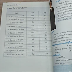 หนังสือ ฮวงจุ้ยดี บ้านนี้มั่งมีศรีสุข รูปที่ 8