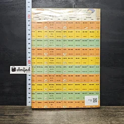 หนังสือ สูตรสำเร็จนักการตลาดมืออาชีพ รูปที่ 5