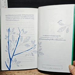 หนังสือ พลังแห่งสมาธิ รูปที่ 11