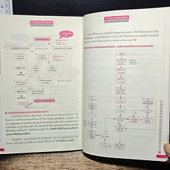 หนังสือ 17 เครื่องมือนักคิด Problem Solving Devices รูปที่ 8